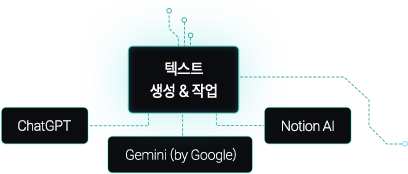 AI ϴ ù 