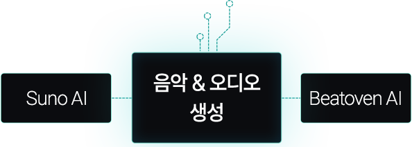 AI ϴ ù 
